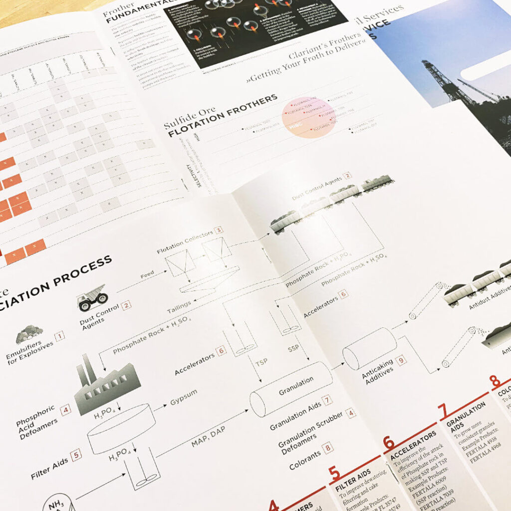 Clariant Brochures Design and Illustration